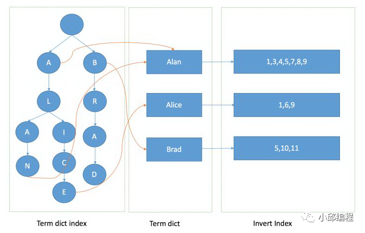 treemap