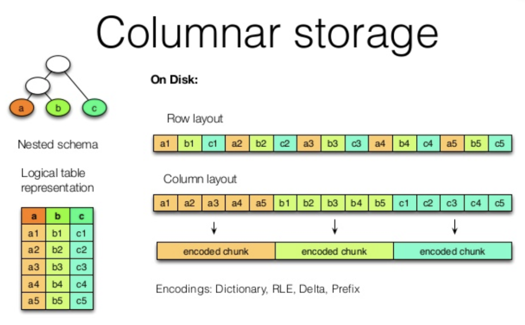 treemap