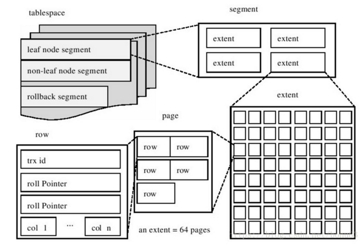treemap